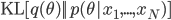 \mathrm{KL}[q(\theta)||p(\theta|x_1, ..., x_N)]